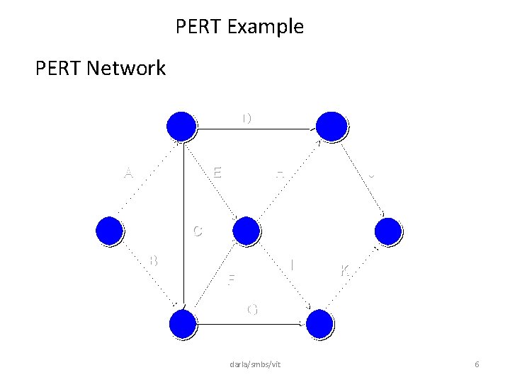 PERT Example PERT Network D A E H J C B I F K