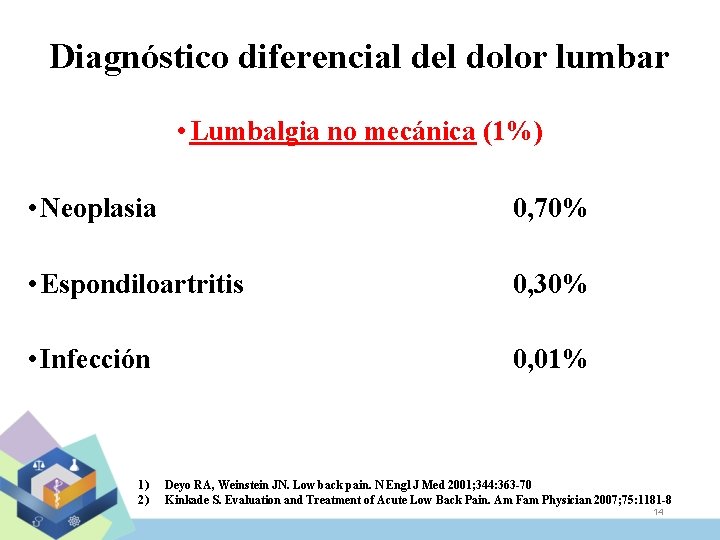 Diagnóstico diferencial del dolor lumbar • Lumbalgia no mecánica (1%) • Neoplasia 0, 70%