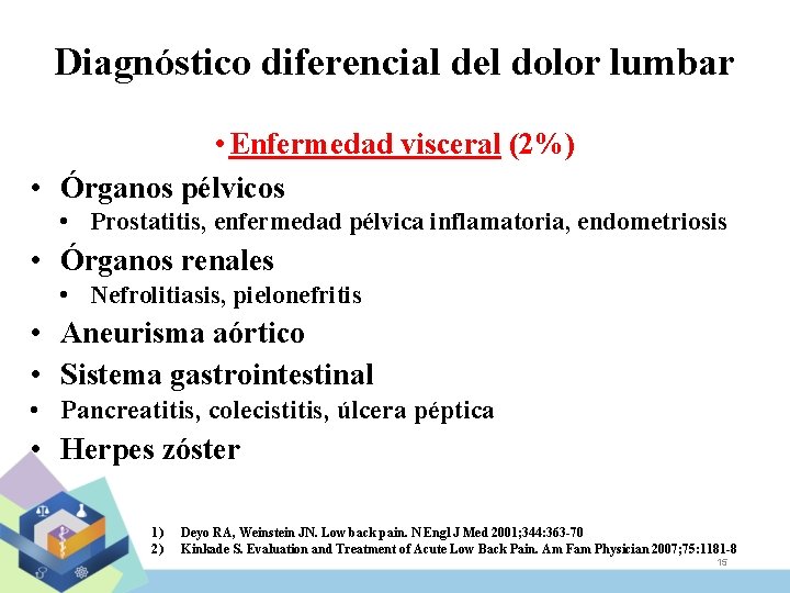 Diagnóstico diferencial del dolor lumbar • Enfermedad visceral (2%) • Órganos pélvicos • Prostatitis,