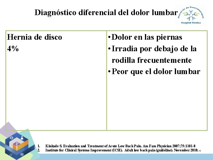 Diagnóstico diferencial del dolor lumbar Hernia de disco 4% 1. 2. • Dolor en