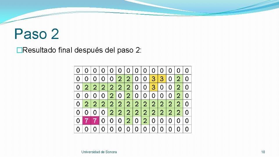 Paso 2 �Resultado final después del paso 2: Universidad de Sonora 18 