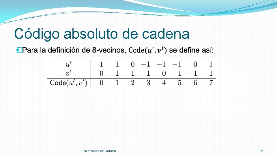 Código absoluto de cadena � Universidad de Sonora 39 