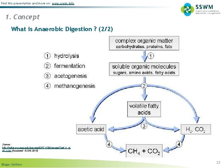 Find this presentation and more on: www. sswm. info. 1. Concept What is Anaerobic