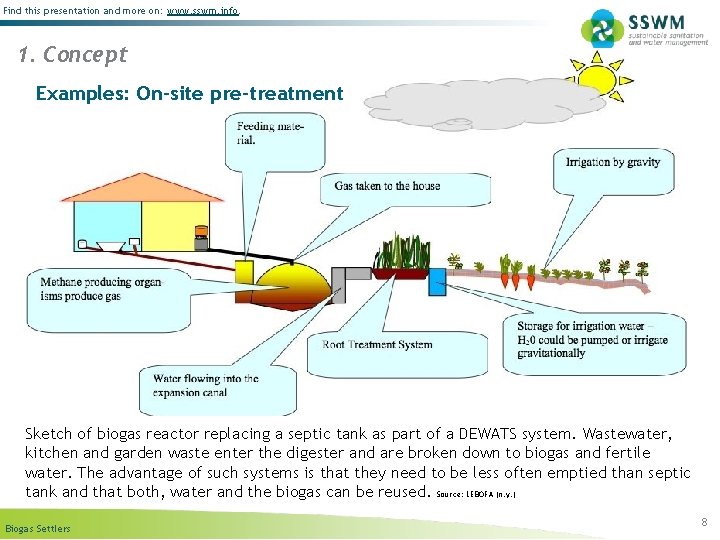 Find this presentation and more on: www. sswm. info. 1. Concept Examples: On-site pre-treatment