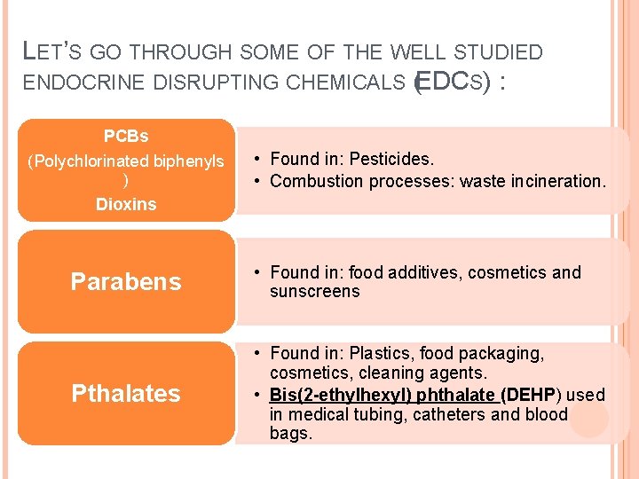 LET’S GO THROUGH SOME OF THE WELL STUDIED ENDOCRINE DISRUPTING CHEMICALS (EDCS) : PCBs