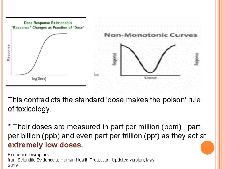  This contradicts the standard 'dose makes the poison' rule of toxicology. * Their