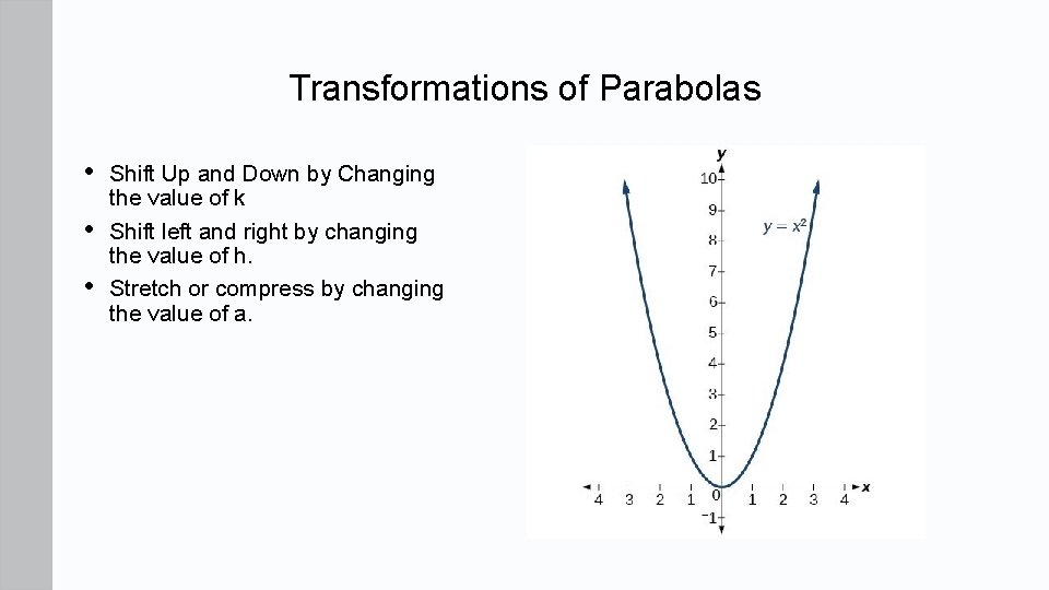 Transformations of Parabolas • • • Shift Up and Down by Changing the value