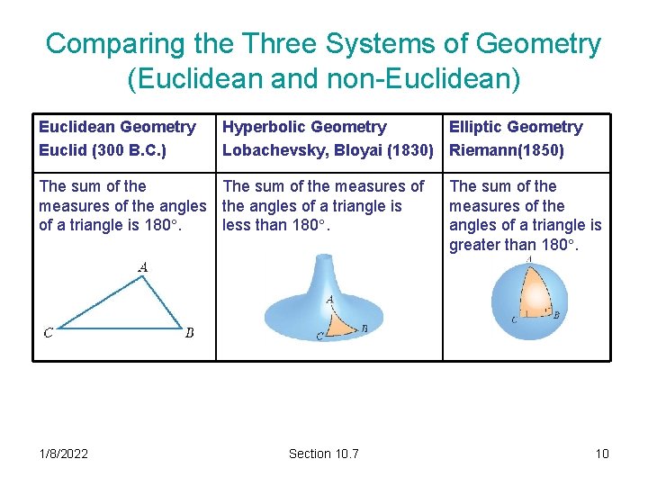 Comparing the Three Systems of Geometry (Euclidean and non-Euclidean) Euclidean Geometry Euclid (300 B. Comparing the Three Systems of Geometry (Euclidean and non-Euclidean) Euclidean Geometry Euclid (300 B.