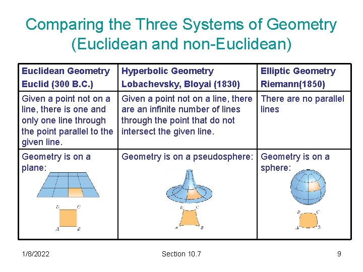 Comparing the Three Systems of Geometry (Euclidean and non-Euclidean) Euclidean Geometry Euclid (300 B. Comparing the Three Systems of Geometry (Euclidean and non-Euclidean) Euclidean Geometry Euclid (300 B.