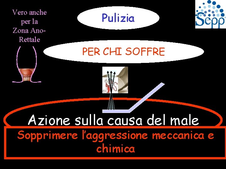 Vero anche per la Zona Ano. Rettale Pulizia PER CHI SOFFRE Azione sulla causa