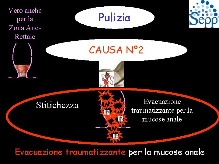 Vero anche per la Zona Ano. Rettale Pulizia CAUSA N° 2 Stitichezza Evacuazione traumatizzante