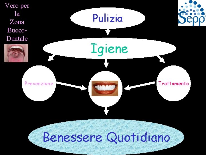 Vero per la Zona Bucco. Dentale Pulizia Igiene Prevenzione Sain Trattamento Benessere Quotidiano 