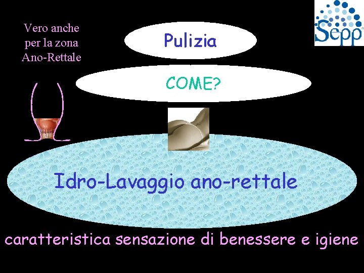 Vero anche per la zona Ano-Rettale Pulizia COME? Idro-Lavaggio ano-rettale caratteristica sensazione di benessere