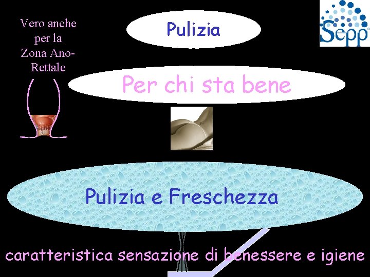 Vero anche per la Zona Ano. Rettale Pulizia Per chi sta bene Pulizia e