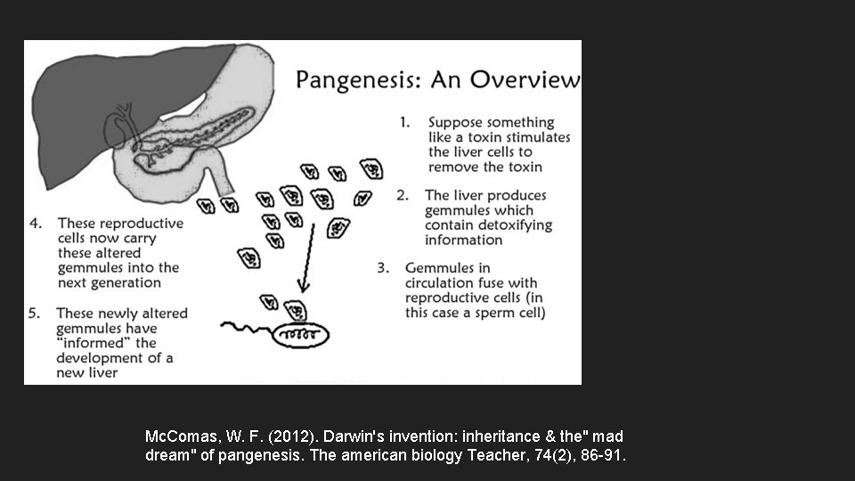 Mc. Comas, W. F. (2012). Darwin's invention: inheritance & the" mad dream" of pangenesis.