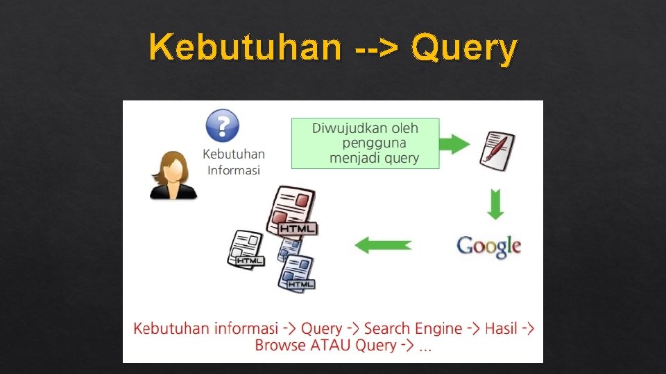 Kebutuhan --> Query 