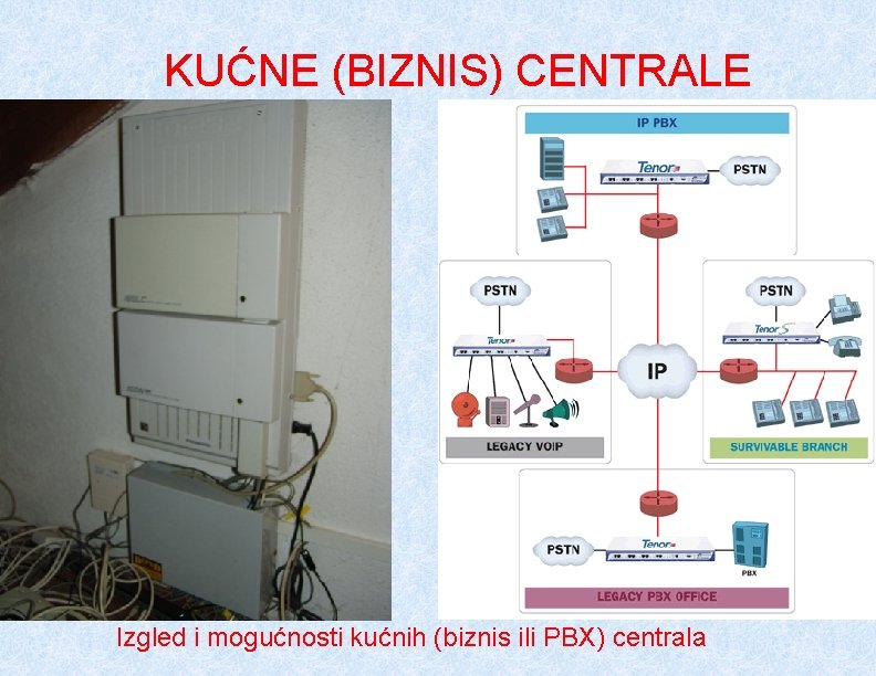 KUĆNE (BIZNIS) CENTRALE Izgled i mogućnosti kućnih (biznis ili PBX) centrala 