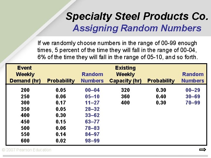 Specialty Steel Products Co. Assigning Random Numbers If we randomly choose numbers in the