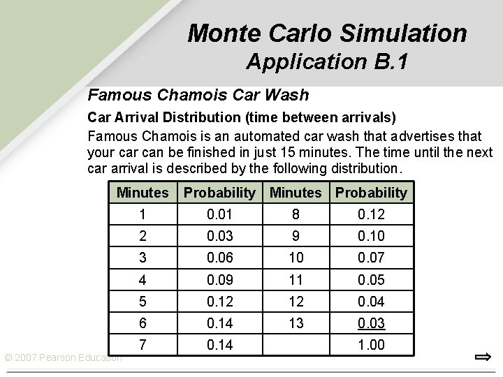 Monte Carlo Simulation Application B. 1 Famous Chamois Car Wash Car Arrival Distribution (time