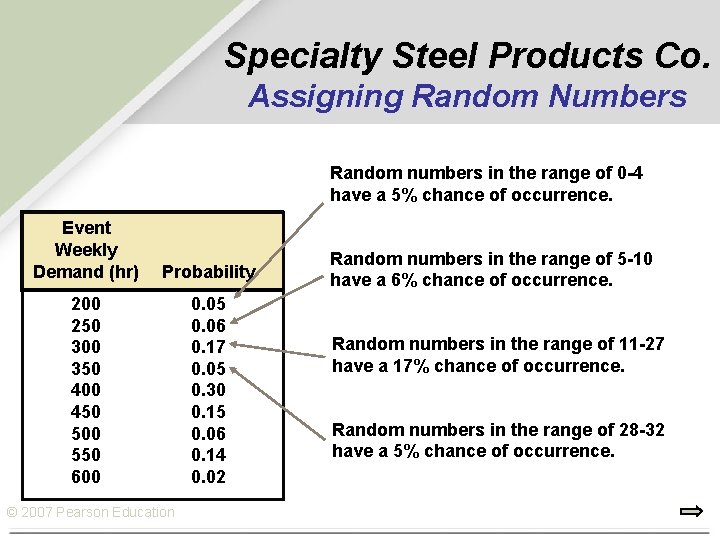 Specialty Steel Products Co. Assigning Random Numbers Random numbers in the range of 0