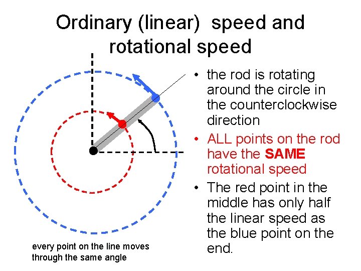 Ordinary (linear) speed and rotational speed every point on the line moves through the