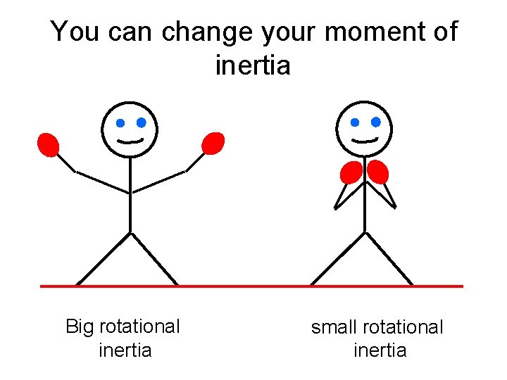 You can change your moment of inertia Big rotational inertia small rotational inertia 