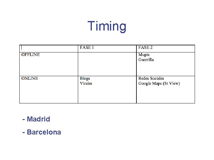 Timing - Madrid - Barcelona 