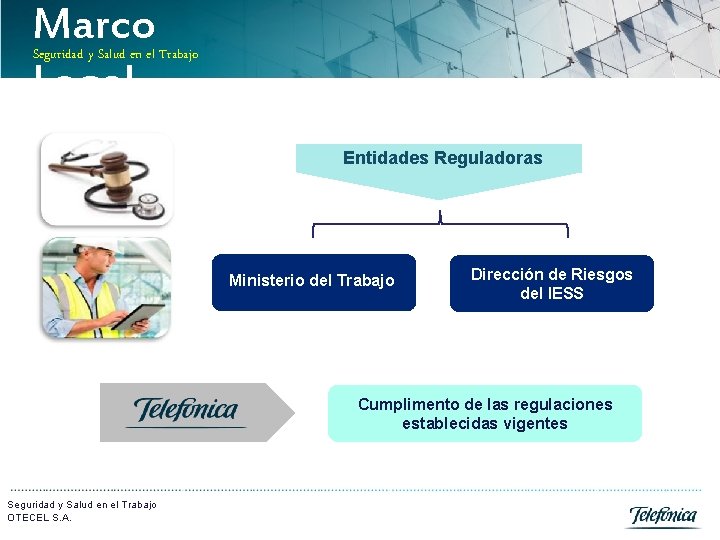 Marco Legal Seguridad y Salud en el Trabajo Entidades Reguladoras Ministerio del Trabajo Dirección