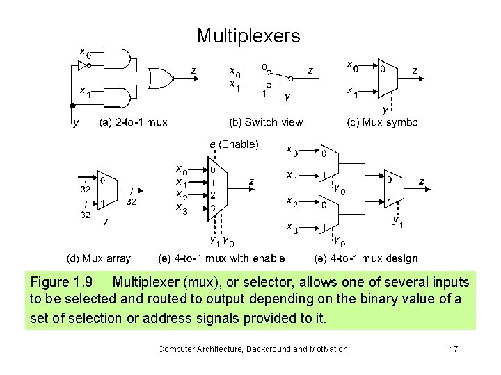 Multiplexers Figure 1. 9 Multiplexer (mux), or selector, allows one of several inputs to