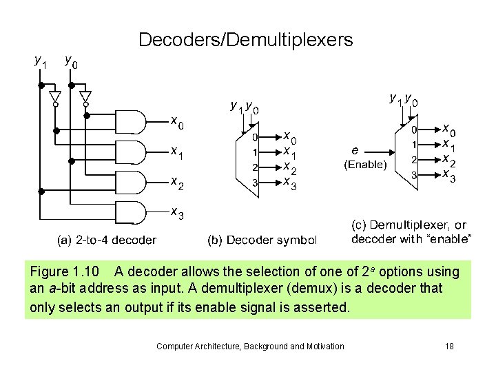 Decoders/Demultiplexers Figure 1. 10 A decoder allows the selection of one of 2 a