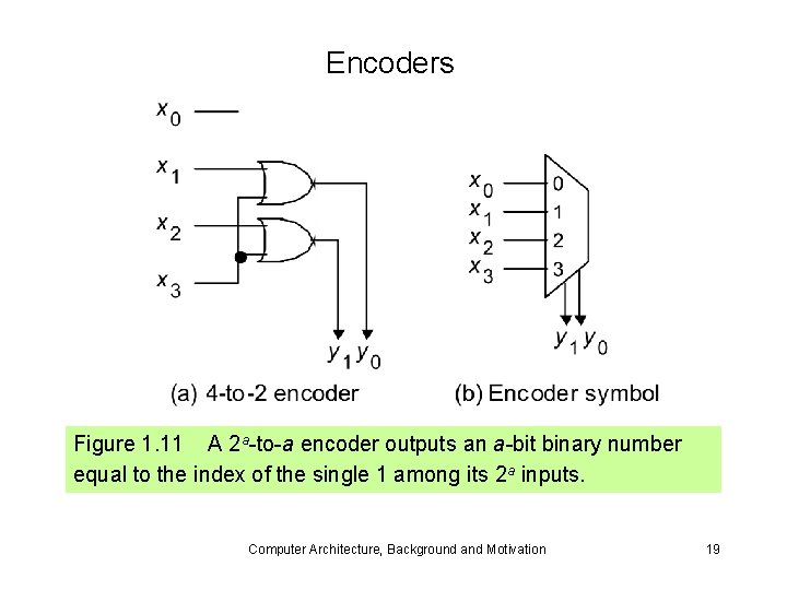 Encoders Figure 1. 11 A 2 a-to-a encoder outputs an a-bit binary number equal