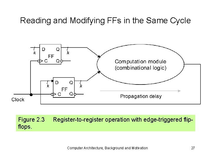 Reading and Modifying FFs in the Same Cycle Figure 2. 3 flops. Register-to-register operation
