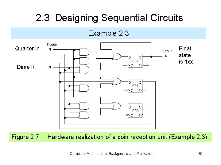2. 3 Designing Sequential Circuits Example 2. 3 Quarter in Final state is 1