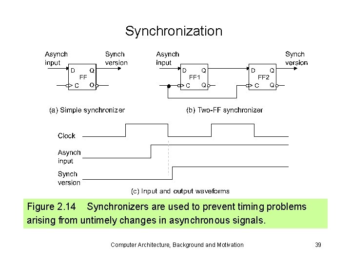 Synchronization Figure 2. 14 Synchronizers are used to prevent timing problems arising from untimely