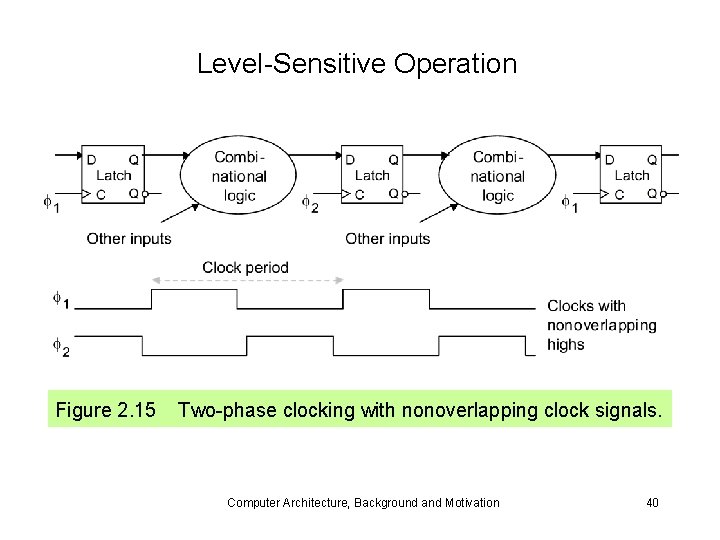 Level-Sensitive Operation Figure 2. 15 Two-phase clocking with nonoverlapping clock signals. Computer Architecture, Background