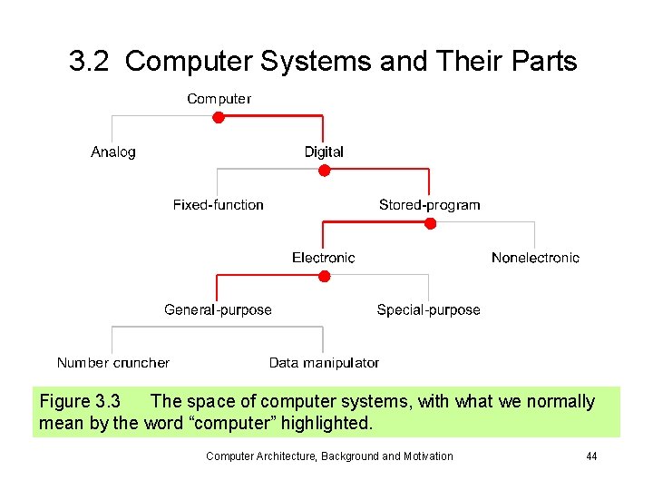 3. 2 Computer Systems and Their Parts Figure 3. 3 The space of computer