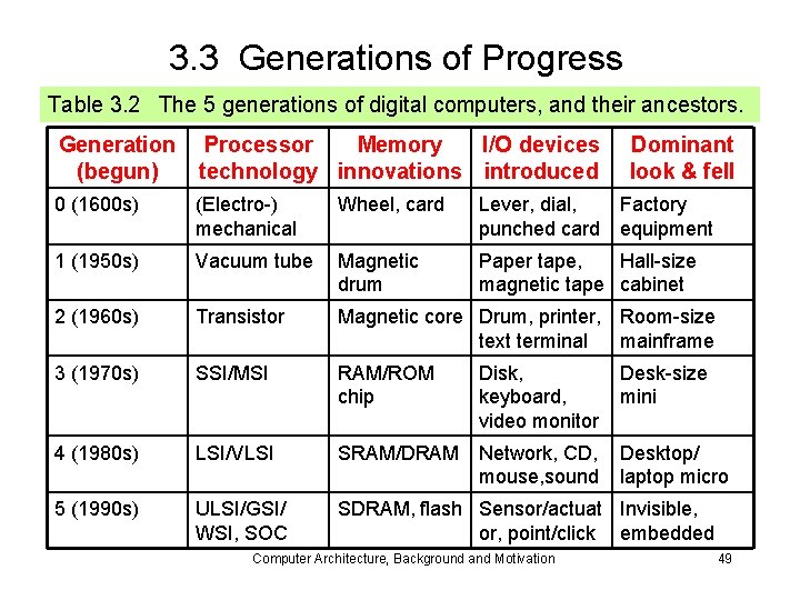 3. 3 Generations of Progress Table 3. 2 The 5 generations of digital computers,