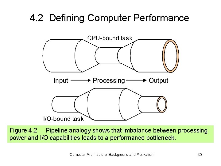 4. 2 Defining Computer Performance Figure 4. 2 Pipeline analogy shows that imbalance between