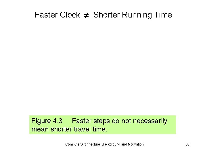 Faster Clock Shorter Running Time Figure 4. 3 Faster steps do not necessarily mean