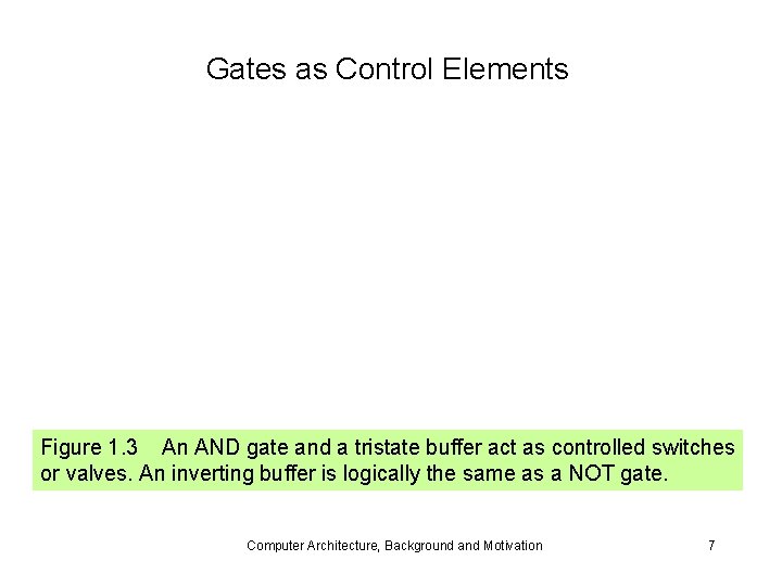 Gates as Control Elements Figure 1. 3 An AND gate and a tristate buffer