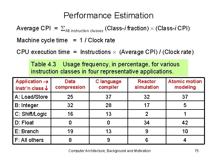Performance Estimation Average CPI = All instruction classes (Class-i fraction) (Class-i CPI) Machine cycle