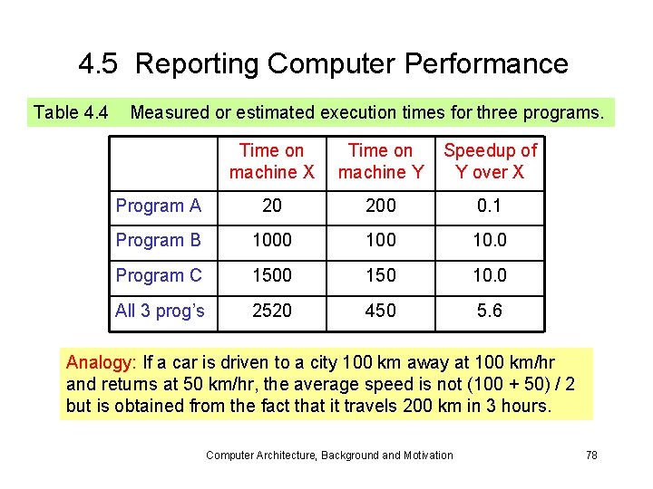 4. 5 Reporting Computer Performance Table 4. 4 Measured or estimated execution times for