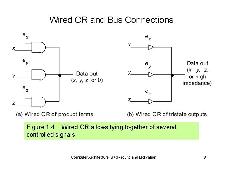 Wired OR and Bus Connections Figure 1. 4 Wired OR allows tying together of