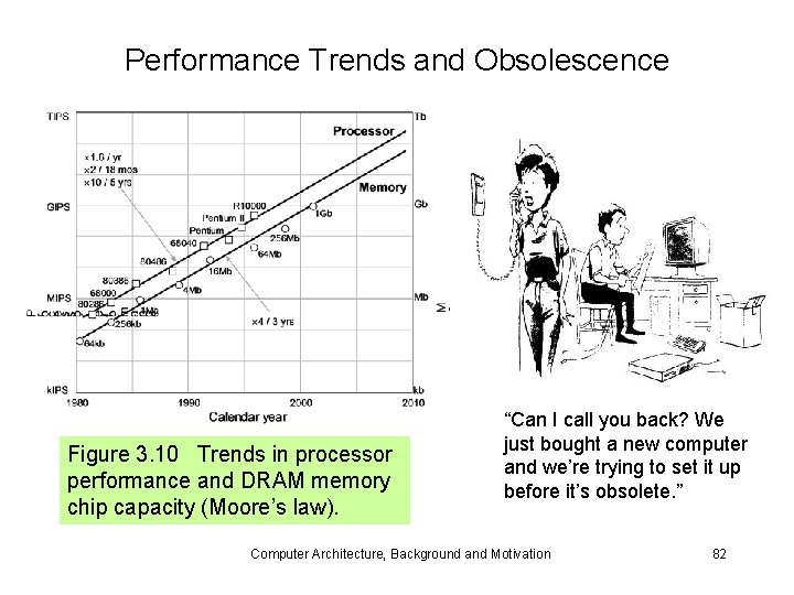 Performance Trends and Obsolescence Figure 3. 10 Trends in processor performance and DRAM memory