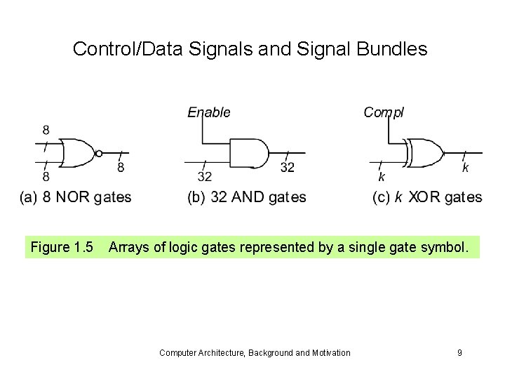 Control/Data Signals and Signal Bundles Figure 1. 5 Arrays of logic gates represented by
