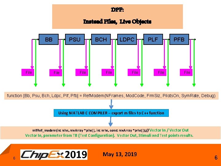 DPF: Instead Files, Live Objects BB File PSU File BCH File LDPC File PLF