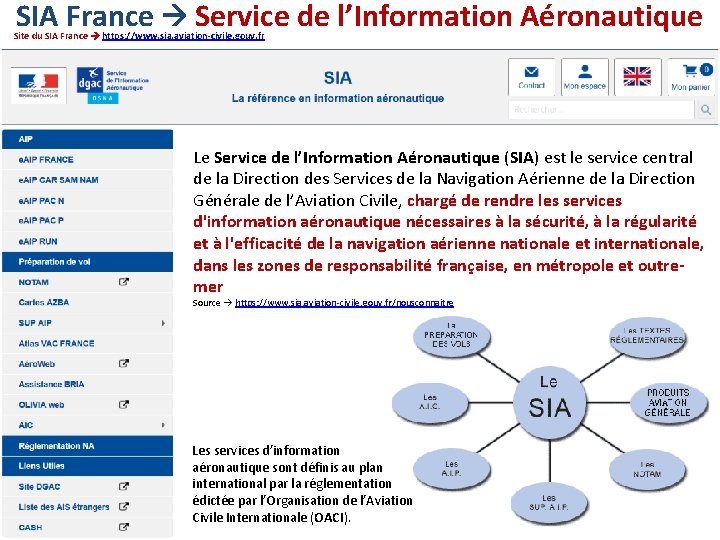 SIA France Service de l’Information Aéronautique Site du SIA France https: //www. sia. aviation-civile.