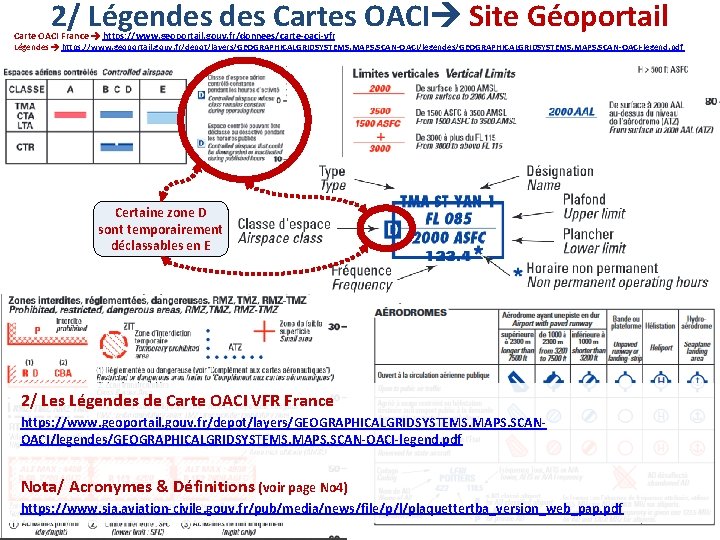 2/ Légendes Cartes OACI Site Géoportail Carte OACI France https: //www. geoportail. gouv. fr/donnees/carte-oaci-vfr