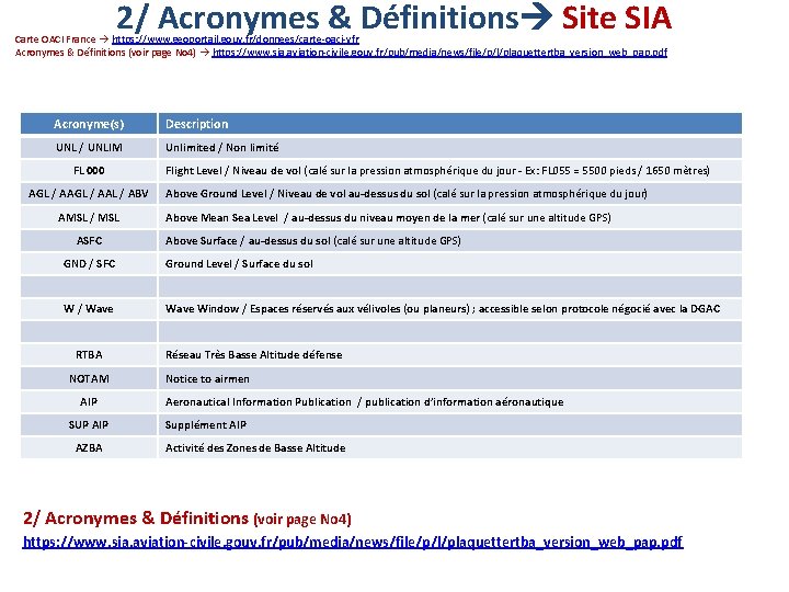 2/ Acronymes & Définitions Site SIA Carte OACI France https: //www. geoportail. gouv. fr/donnees/carte-oaci-vfr