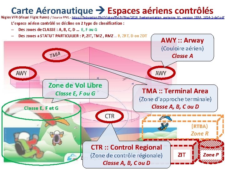 Carte Aéronautique Espaces aériens contrôlés Règles VFR (Visual Flight Rules) / Source FFVL -